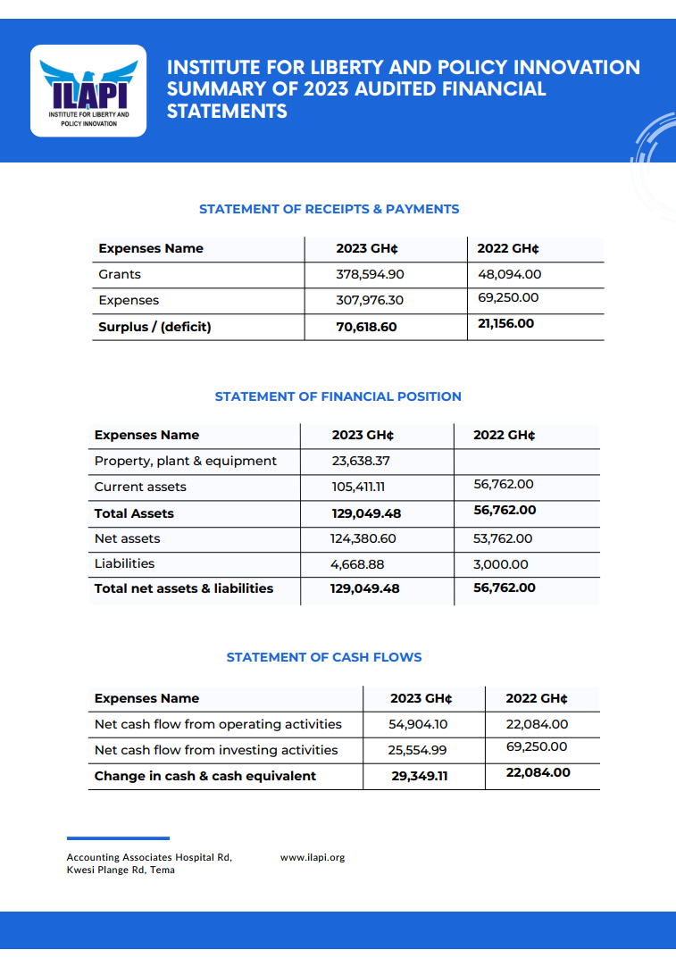 ILAPI 2023 AUDITED FINANCIAL STATEMENTS
