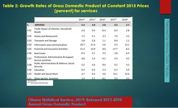 Agricultural Policies vs Political Rhetoric: A vicious cycle in Ghanaian Political Environment